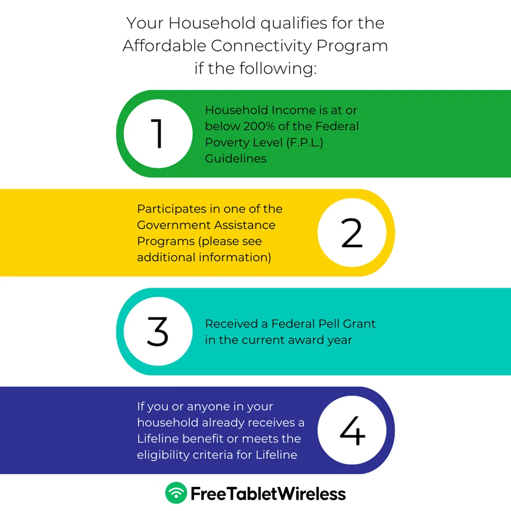 ACP Eligibility Criteria Infographic